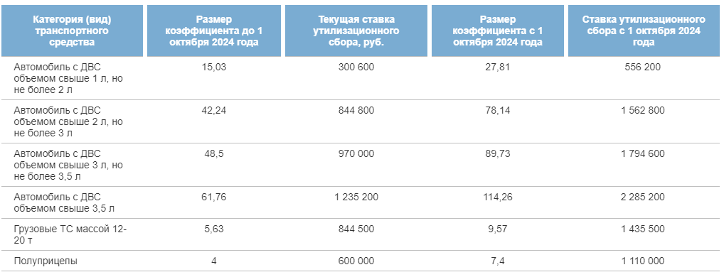 Климатические изменения на Дальнем Востоке прогнозируют ученые